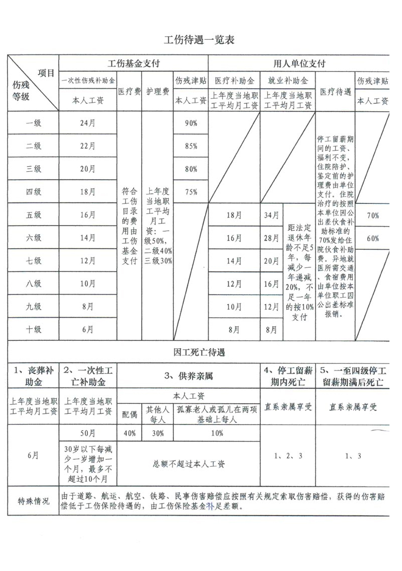 長沙上下肢假肢銷售,截癱支器哪里好,德誠精博義肢矯形康復(fù)器材有限公司